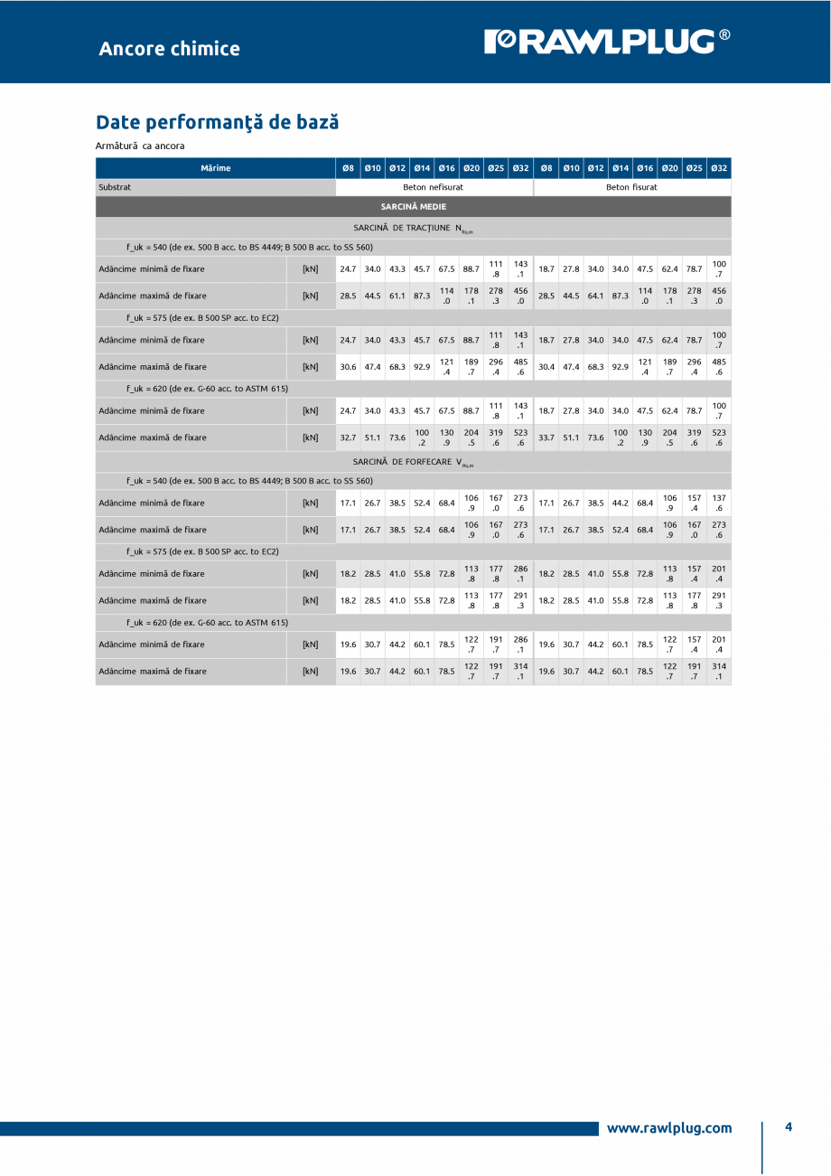 Pagina 4-Ancora epoxidica R-KEX-II cu imbinare cu armatura RAWLPLUG R-KEX II Specificații tehnice Romana...