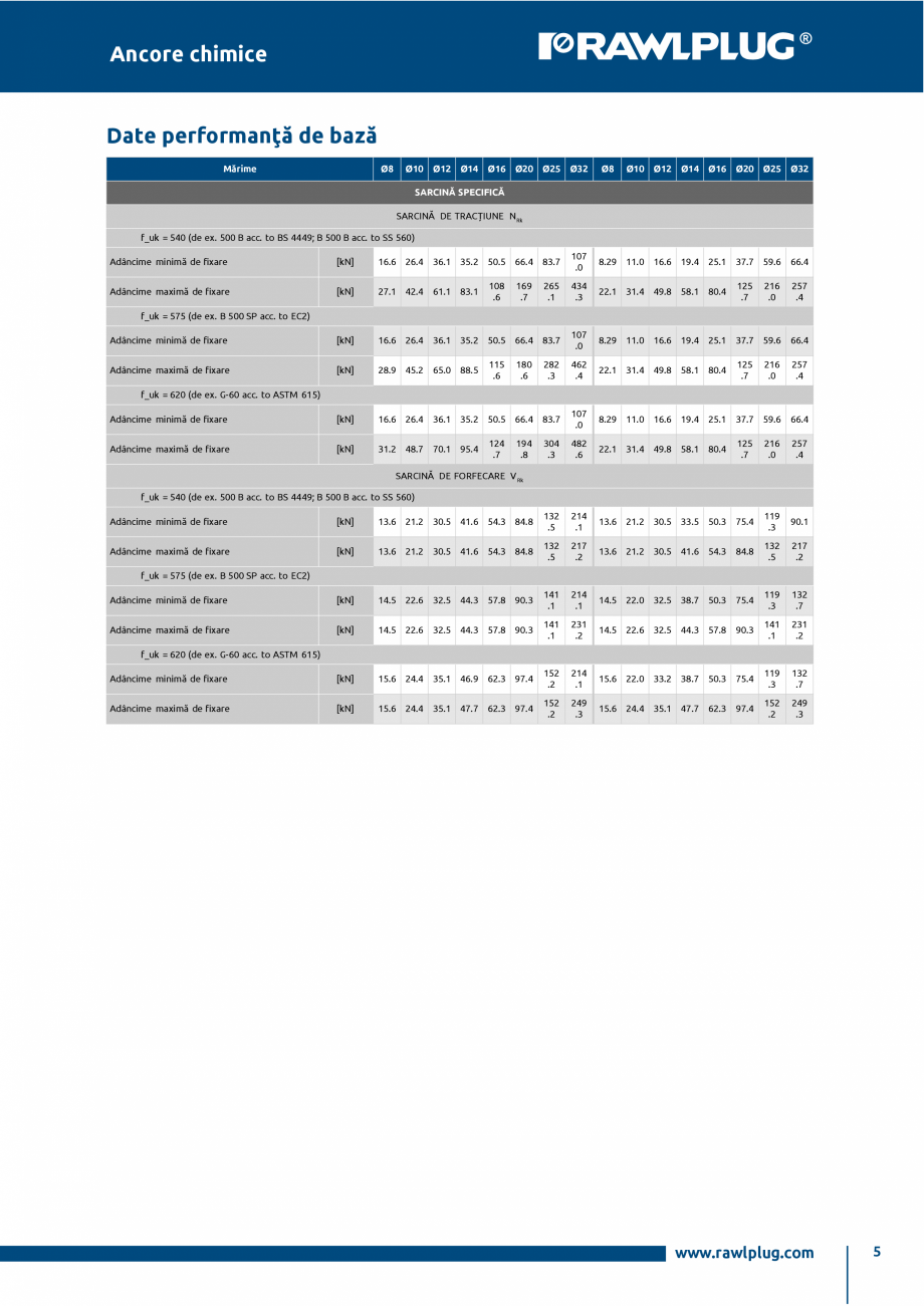 Pagina 5-Ancora epoxidica R-KEX-II cu imbinare cu armatura RAWLPLUG R-KEX II Specificații tehnice Romana 
...
