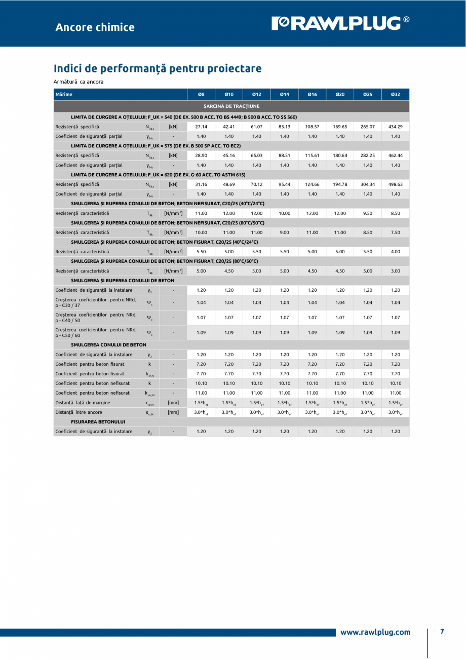 Pagina 7-Ancora epoxidica R-KEX-II cu imbinare cu armatura RAWLPLUG R-KEX II Specificații tehnice Romana e

...