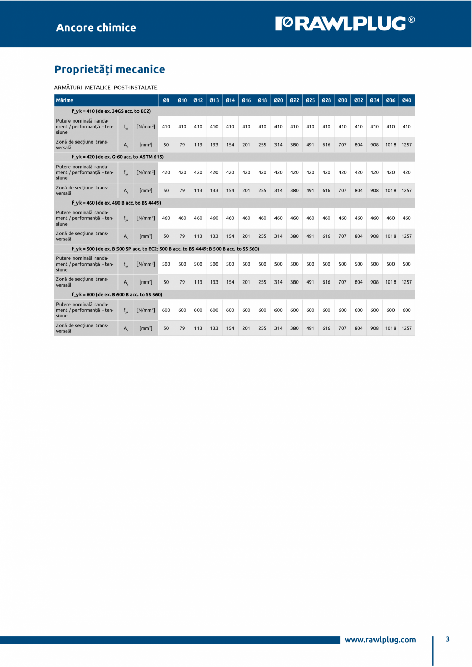 Pagina 3-Ancora epoxidica R-KEX-II cu imbinare cu armatura post-instalata RAWLPLUG R-KEX II Specificații...
