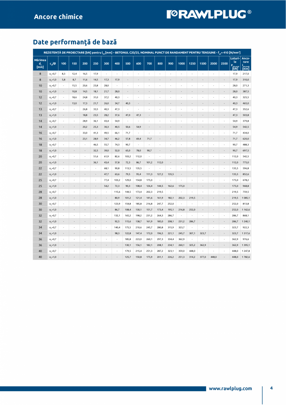 Pagina 4-Ancora epoxidica R-KEX-II cu imbinare cu armatura post-instalata RAWLPLUG R-KEX II Specificații...