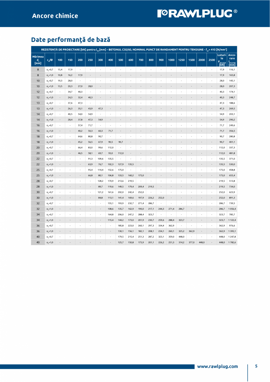 Pagina 5-Ancora epoxidica R-KEX-II cu imbinare cu armatura post-instalata RAWLPLUG R-KEX II Specificații...