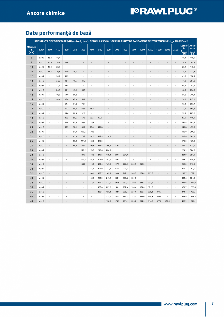 Pagina 7-Ancora epoxidica R-KEX-II cu imbinare cu armatura post-instalata RAWLPLUG R-KEX II Specificații...