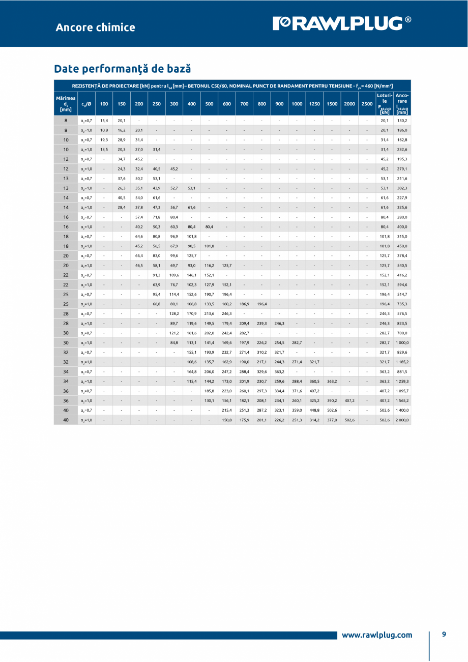 Pagina 9-Ancora epoxidica R-KEX-II cu imbinare cu armatura post-instalata RAWLPLUG R-KEX II Specificații...