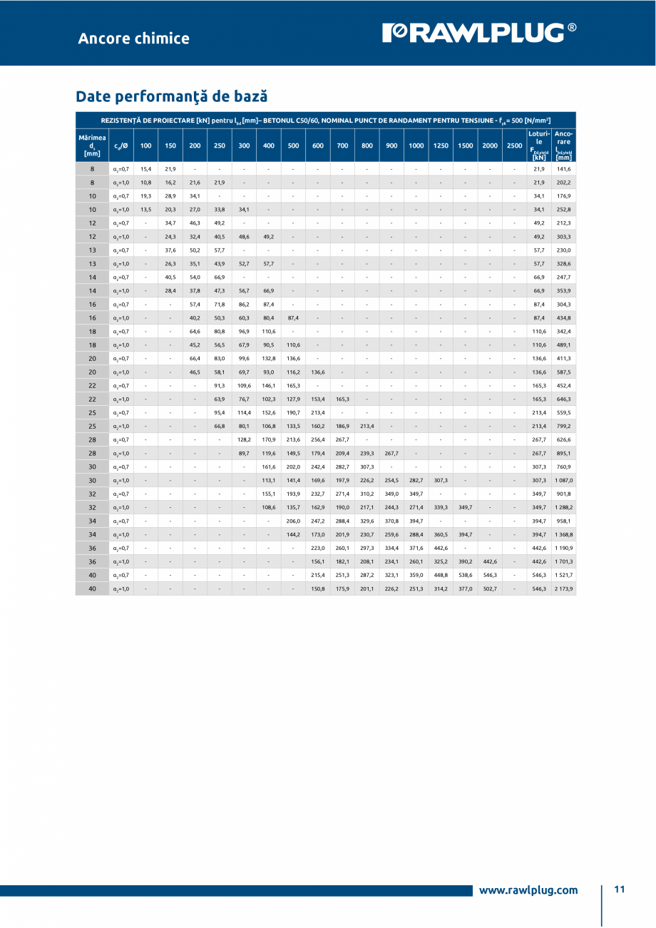 Pagina 11-Ancora epoxidica R-KEX-II cu imbinare cu armatura post-instalata RAWLPLUG R-KEX II Specificații...