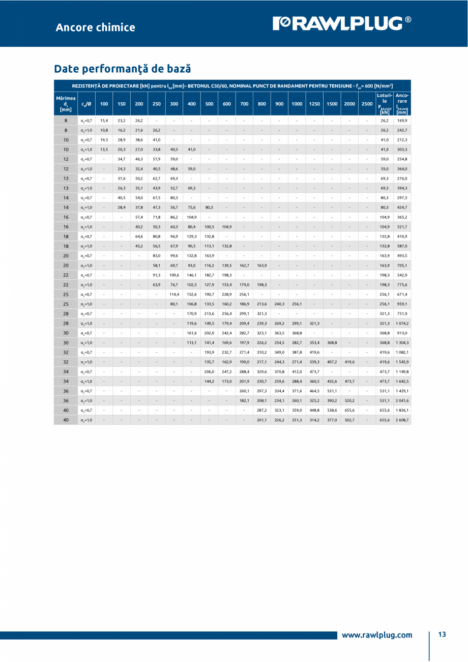 Pagina 13-Ancora epoxidica R-KEX-II cu imbinare cu armatura post-instalata RAWLPLUG R-KEX II Specificații...