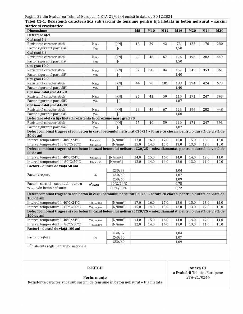 Pagina 22-Agrement ETA 13-0244 pentru ancora chimică R-KEX II RAWLPLUG Certificare produs Romana opercutorul....