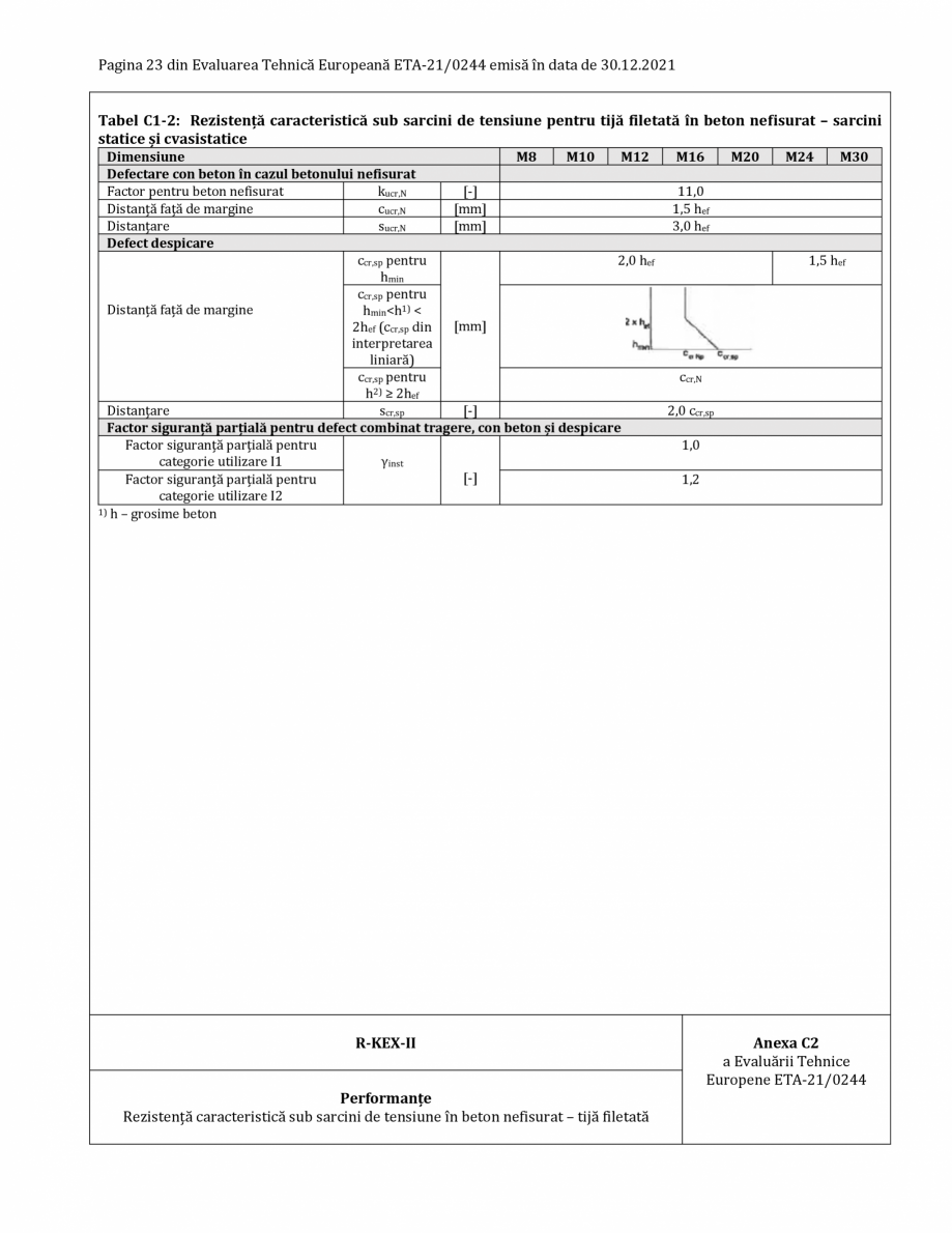 Pagina 23-Agrement ETA 13-0244 pentru ancora chimică R-KEX II RAWLPLUG Certificare produs Romana i ajutajul. ...