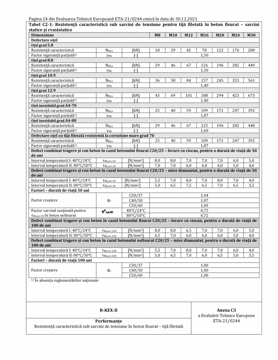 Pagina 24-Agrement ETA 13-0244 pentru ancora chimică R-KEX II RAWLPLUG Certificare produs Romana și...