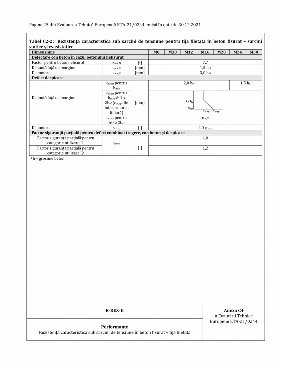 Pagina 25-Agrement ETA 13-0244 pentru ancora chimică R-KEX II RAWLPLUG Certificare produs Romana r pentru a...