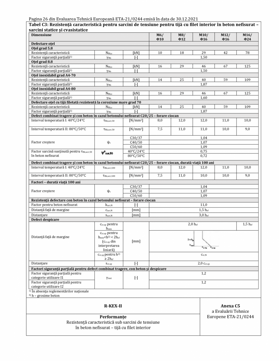 Pagina 26-Agrement ETA 13-0244 pentru ancora chimică R-KEX II RAWLPLUG Certificare produs Romana ă....