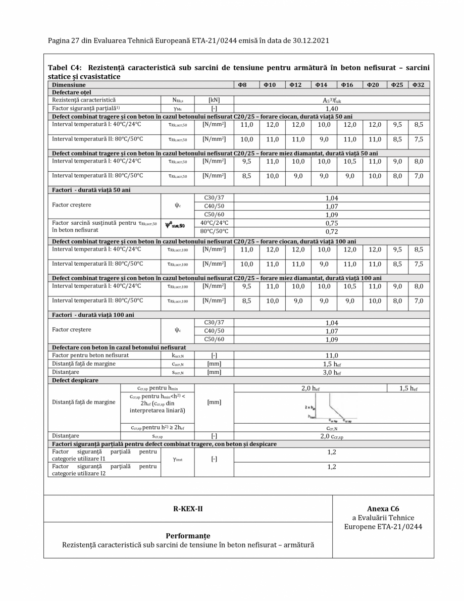 Pagina 27-Agrement ETA 13-0244 pentru ancora chimică R-KEX II RAWLPLUG Certificare produs Romana 58
84
157...