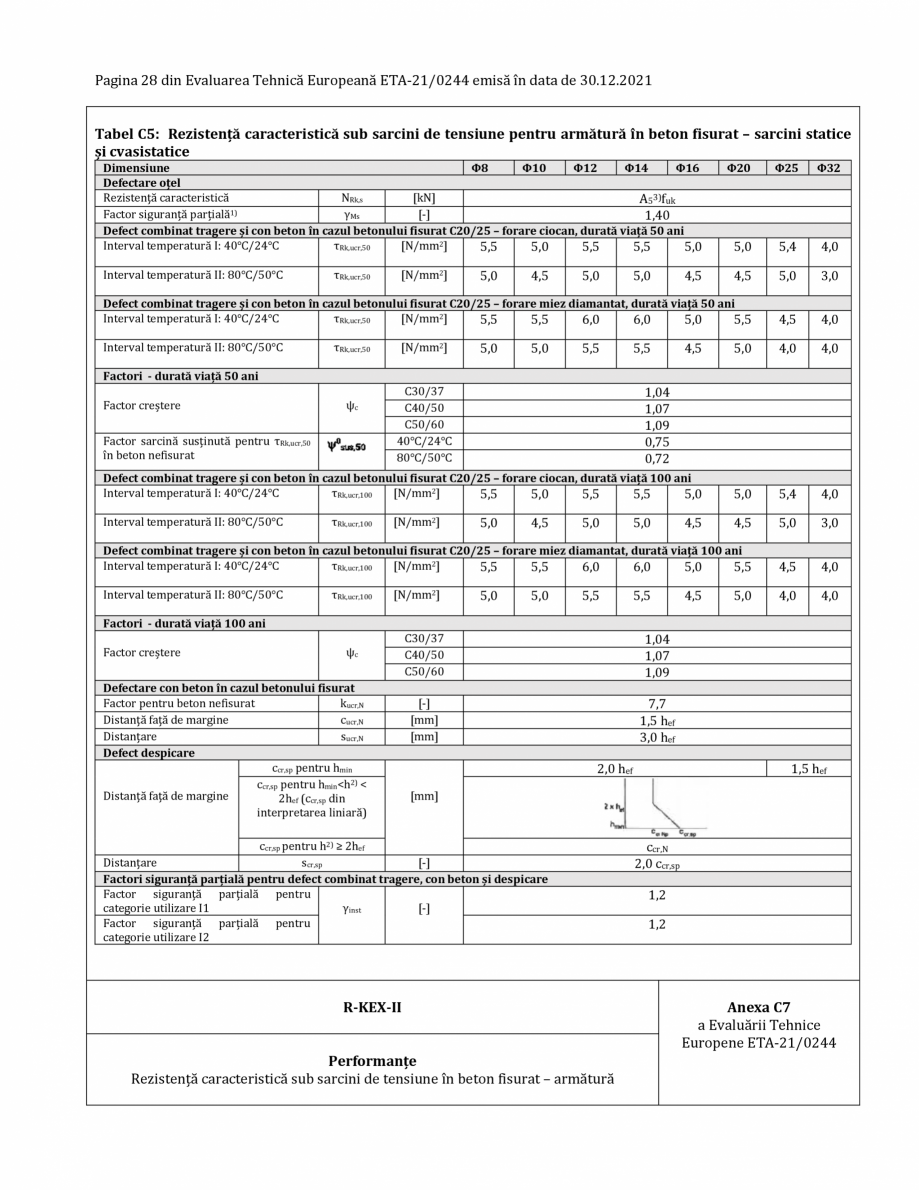 Pagina 28-Agrement ETA 13-0244 pentru ancora chimică R-KEX II RAWLPLUG Certificare produs Romana gere și con...