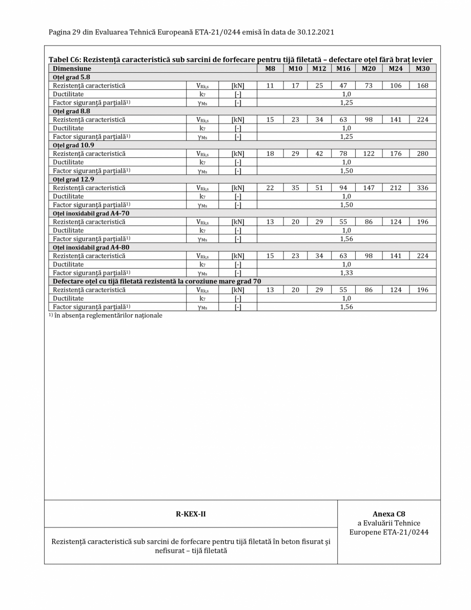 Pagina 29-Agrement ETA 13-0244 pentru ancora chimică R-KEX II RAWLPLUG Certificare produs Romana Rk,ucr,100...
