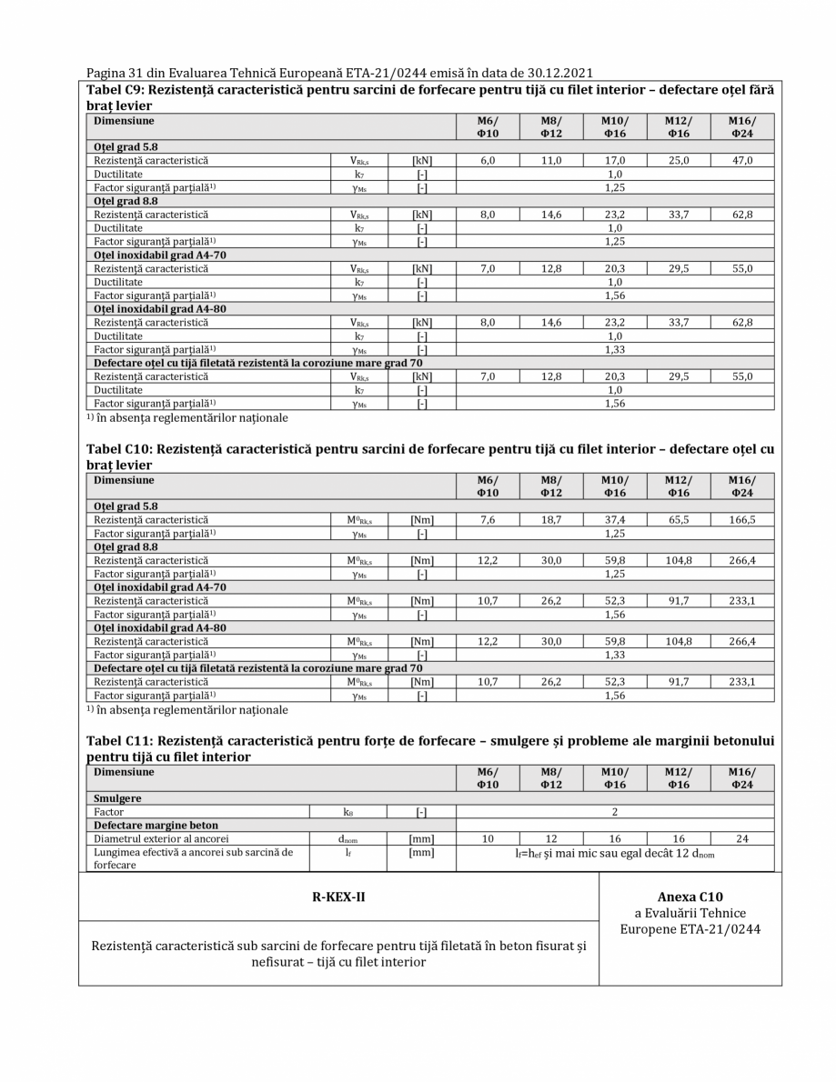 Pagina 31-Agrement ETA 13-0244 pentru ancora chimică R-KEX II RAWLPLUG Certificare produs Romana ,s
[kN]
29...