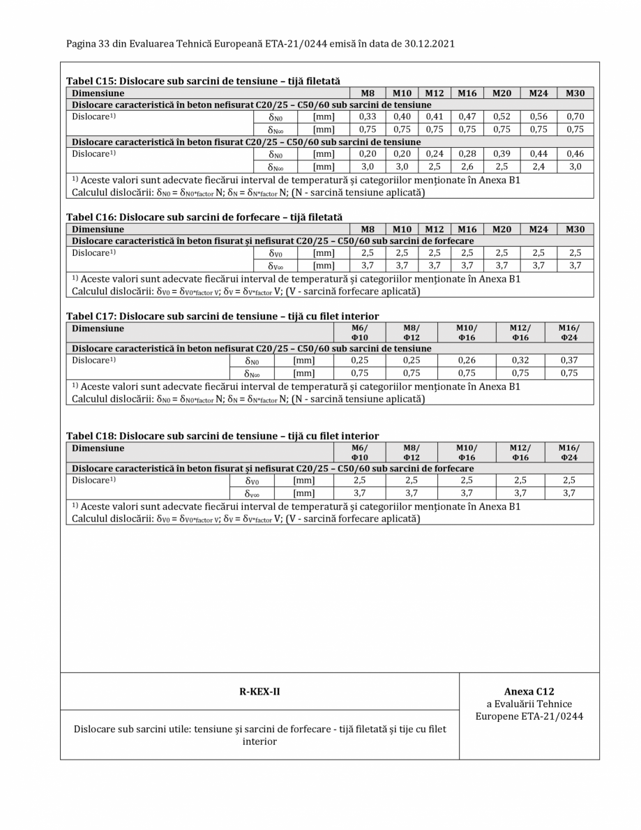 Pagina 33-Agrement ETA 13-0244 pentru ancora chimică R-KEX II RAWLPLUG Certificare produs Romana amantat,...