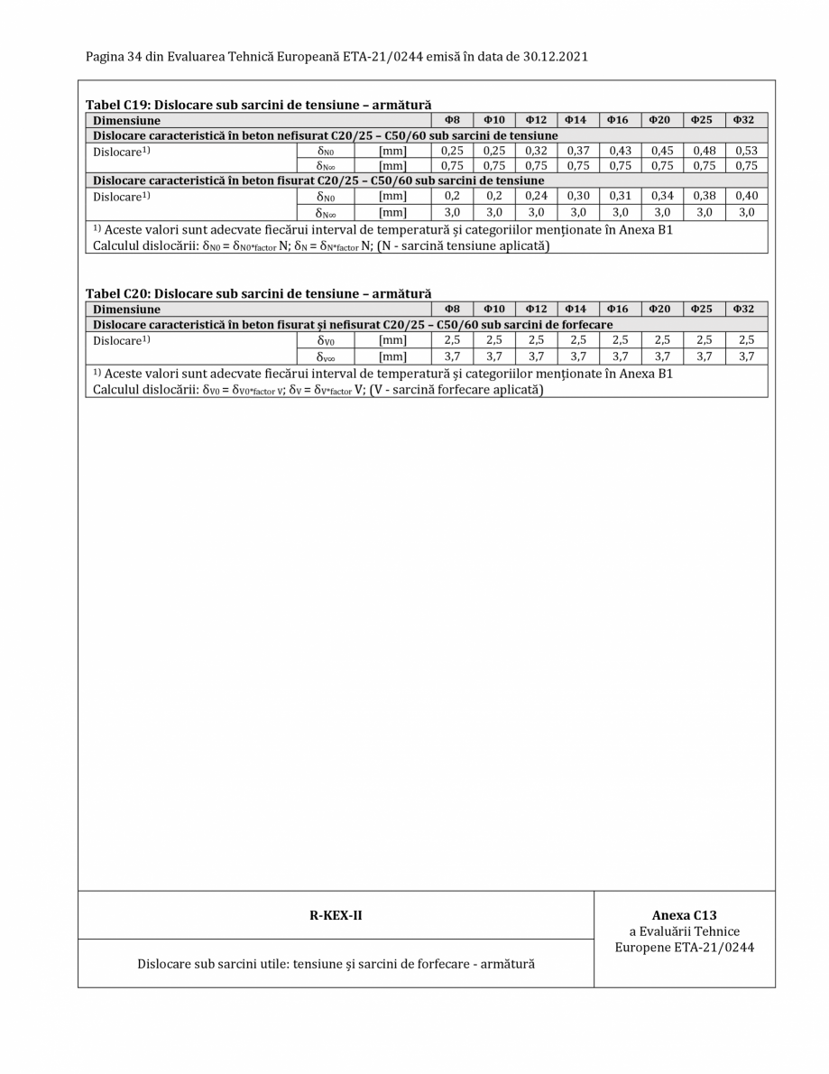 Pagina 34-Agrement ETA 13-0244 pentru ancora chimică R-KEX II RAWLPLUG Certificare produs Romana f
hmin
ccr...