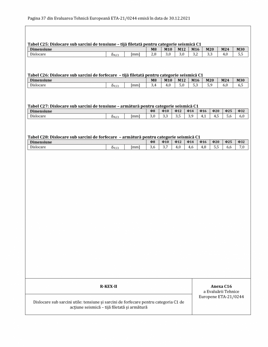 Pagina 37-Agrement ETA 13-0244 pentru ancora chimică R-KEX II RAWLPLUG Certificare produs Romana tru...