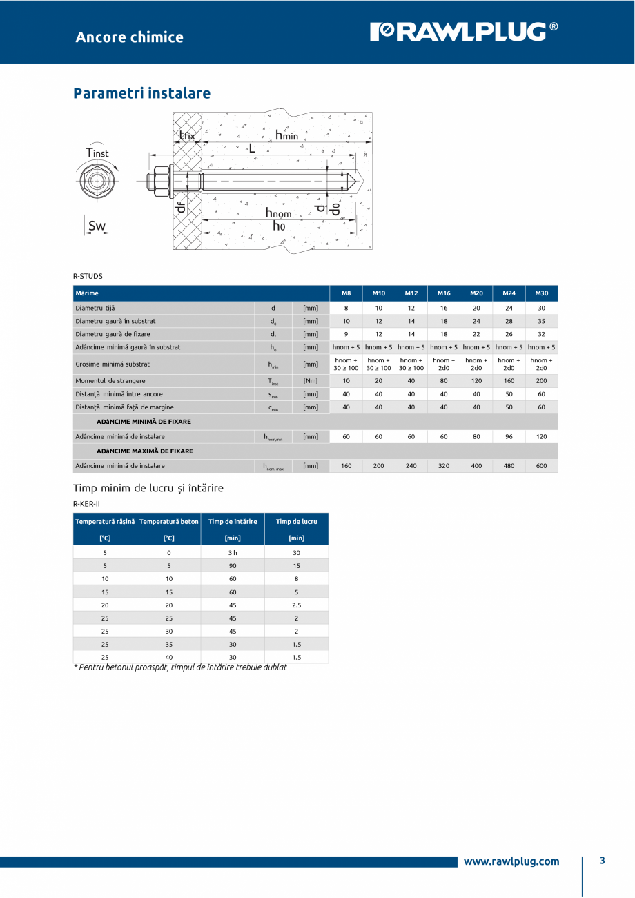 Pagina 3-Ancora chimica HYBRID pe baza de epoxi-acrilat RAWLPLUG R-CFS+KERII Fisa tehnica Romana ărtându-l ...