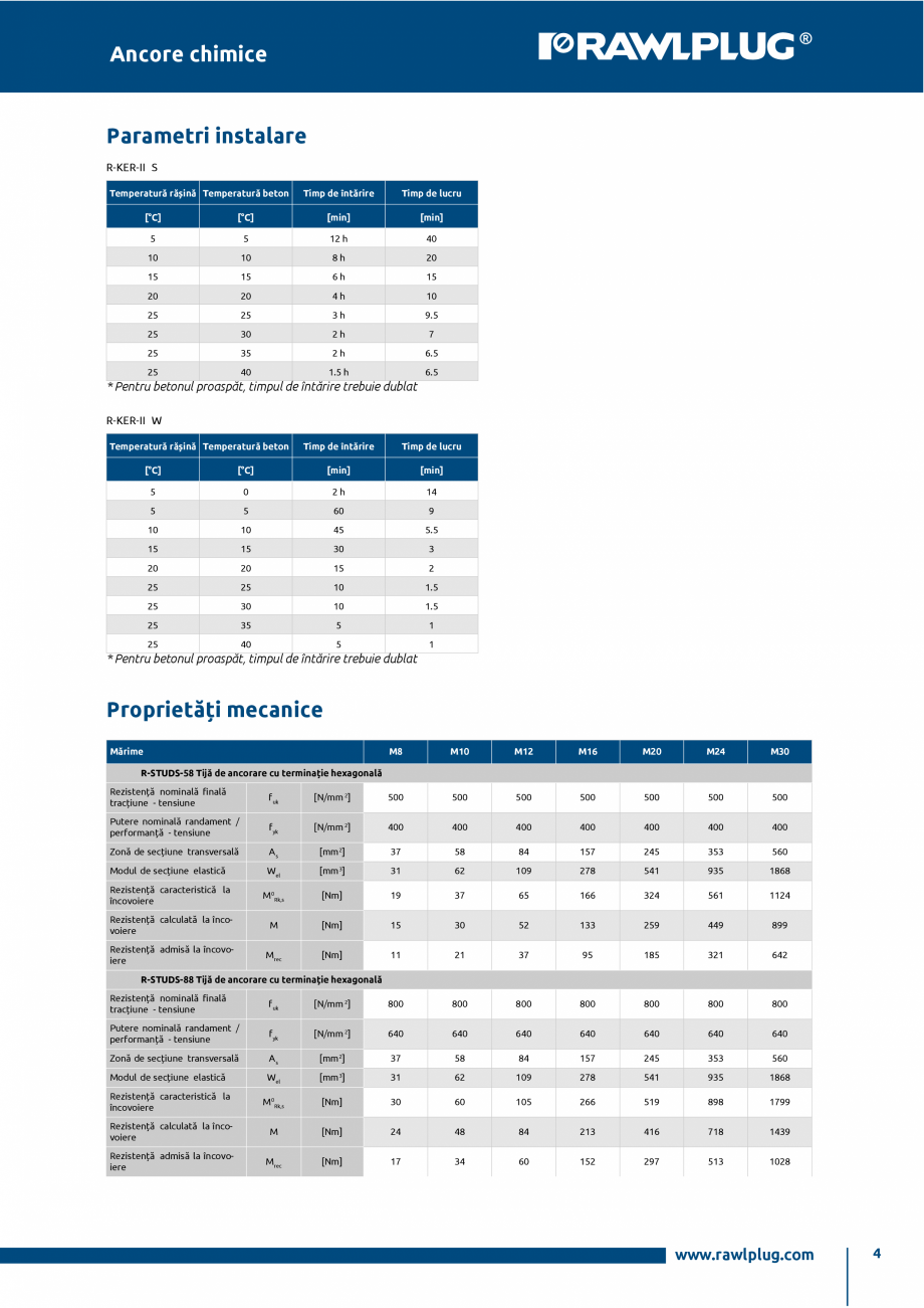 Pagina 4-Ancora chimica HYBRID pe baza de epoxi-acrilat RAWLPLUG R-CFS+KERII Fisa tehnica Romana 

90

-
...