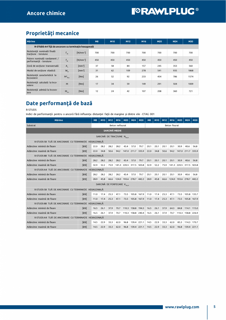 Pagina 5-Ancora chimica HYBRID pe baza de epoxi-acrilat RAWLPLUG R-CFS+KERII Fisa tehnica Romana...