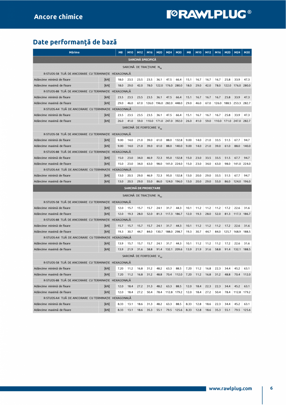 Pagina 6-Ancora chimica HYBRID pe baza de epoxi-acrilat RAWLPLUG R-CFS+KERII Fisa tehnica Romana 
[mm]

160

...