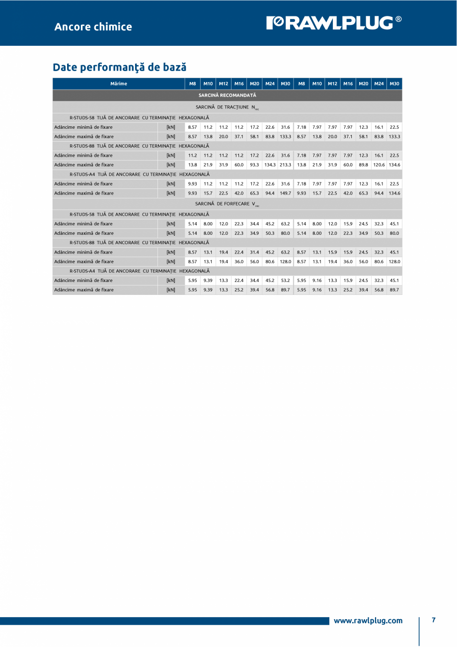 Pagina 7-Ancora chimica HYBRID pe baza de epoxi-acrilat RAWLPLUG R-CFS+KERII Fisa tehnica Romana n]

5

0

2h...