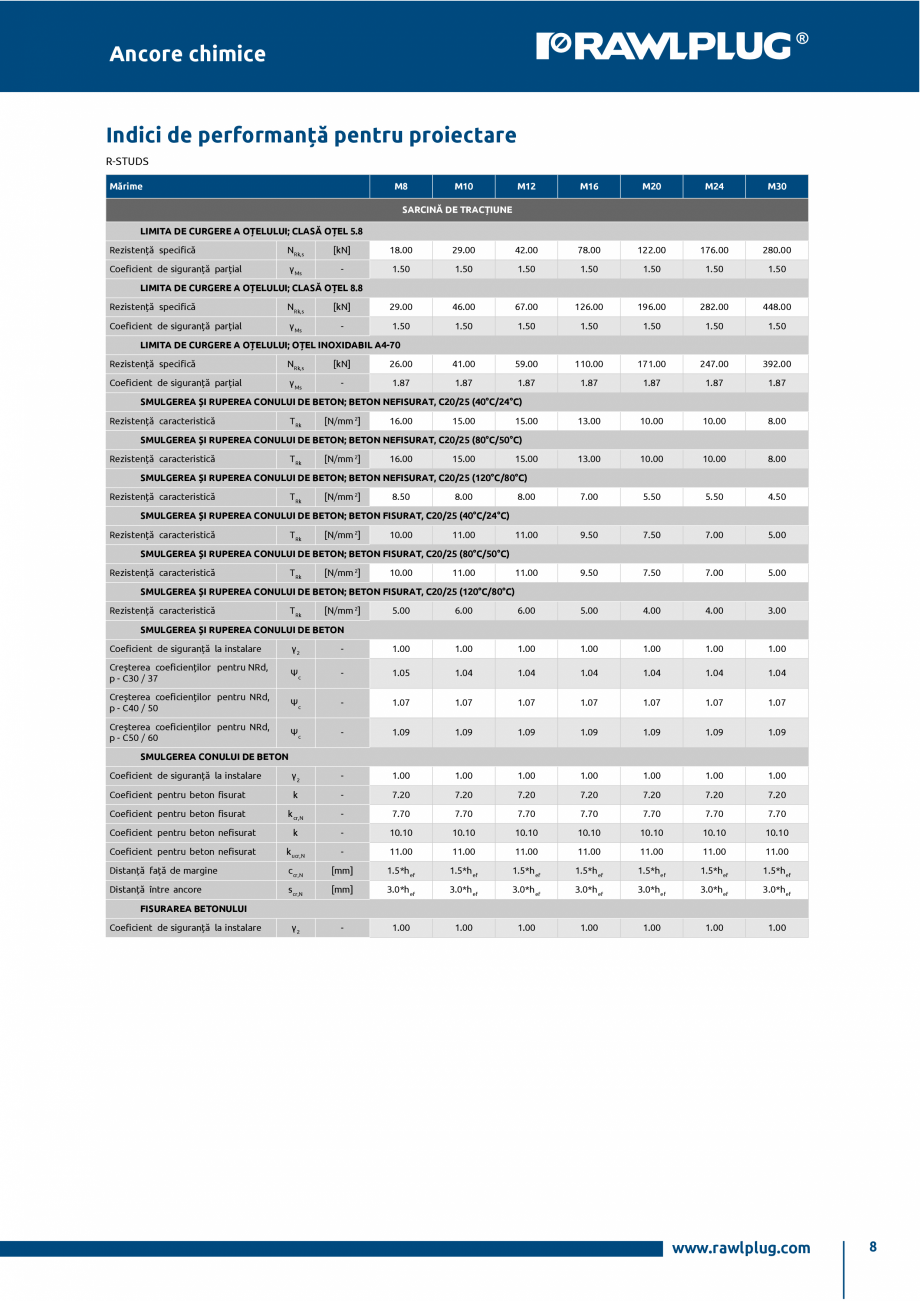 Pagina 8-Ancora chimica HYBRID pe baza de epoxi-acrilat RAWLPLUG R-CFS+KERII Fisa tehnica Romana ie...