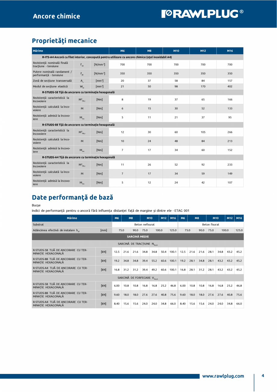 Pagina 4-Ancora chimica HYBRID cu bucse RAWLPLUG R-CFS+KERII Specificații tehnice Romana ță minimă față...