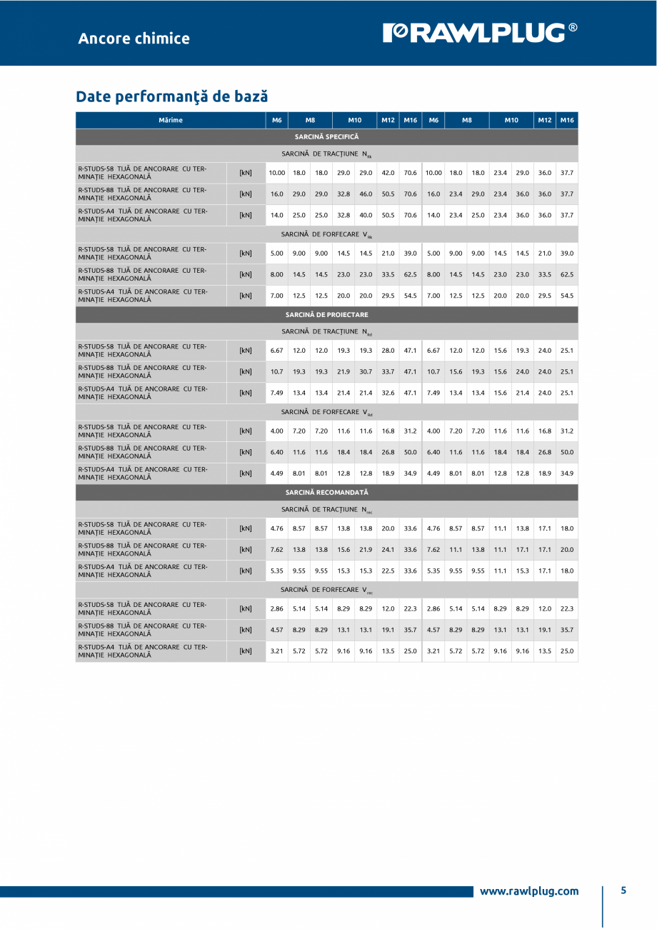 Pagina 5-Ancora chimica HYBRID cu bucse RAWLPLUG R-CFS+KERII Specificații tehnice Romana ășină...
