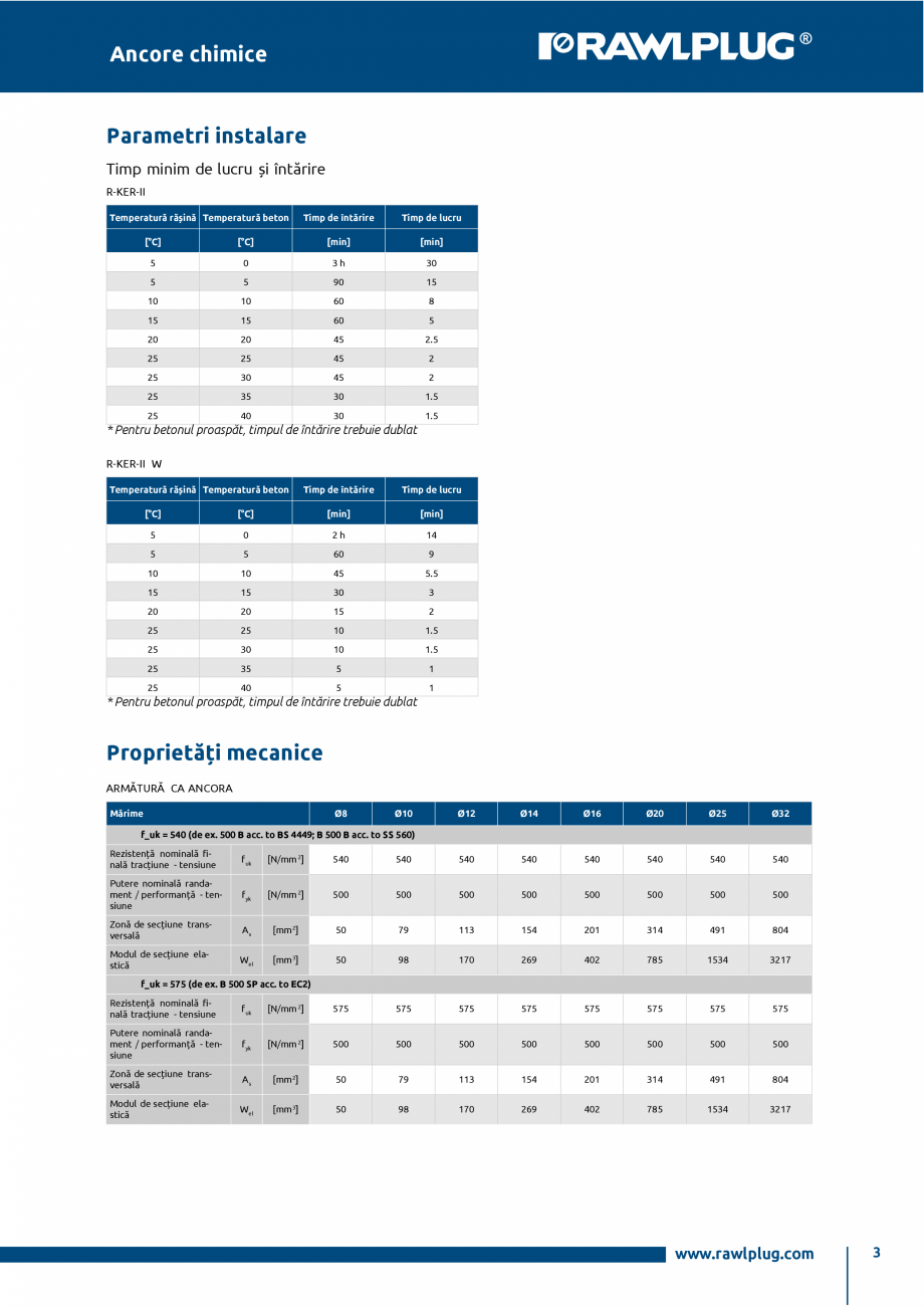Pagina 3-Ancora chimica HYBRID cu imbinare cu armatura RAWLPLUG R-CFS+KERII Specificații tehnice Romana ncet...