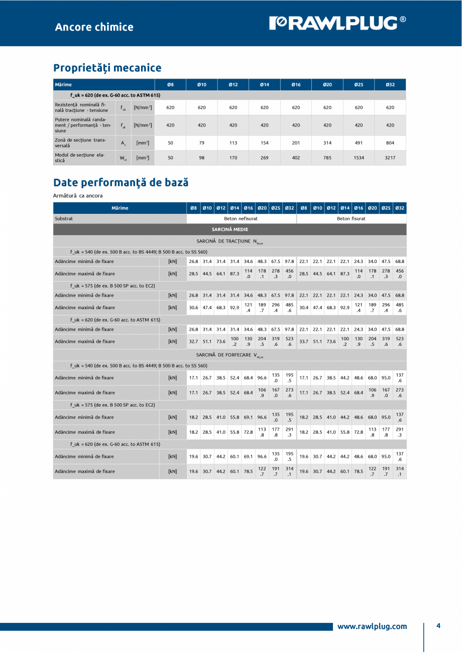 Pagina 4-Ancora chimica HYBRID cu imbinare cu armatura RAWLPLUG R-CFS+KERII Specificații tehnice Romana ță...