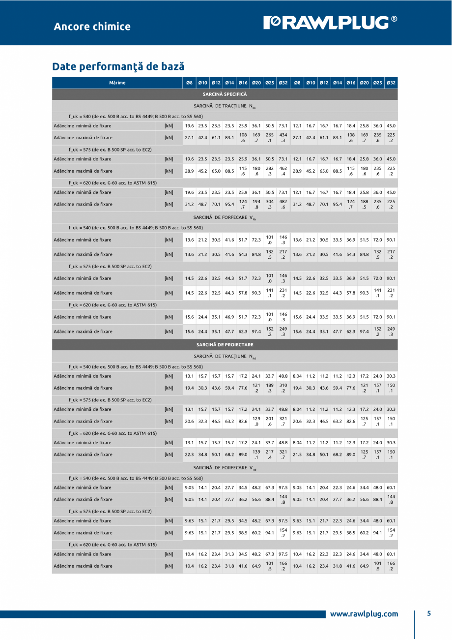 Pagina 5-Ancora chimica HYBRID cu imbinare cu armatura RAWLPLUG R-CFS+KERII Specificații tehnice Romana u...