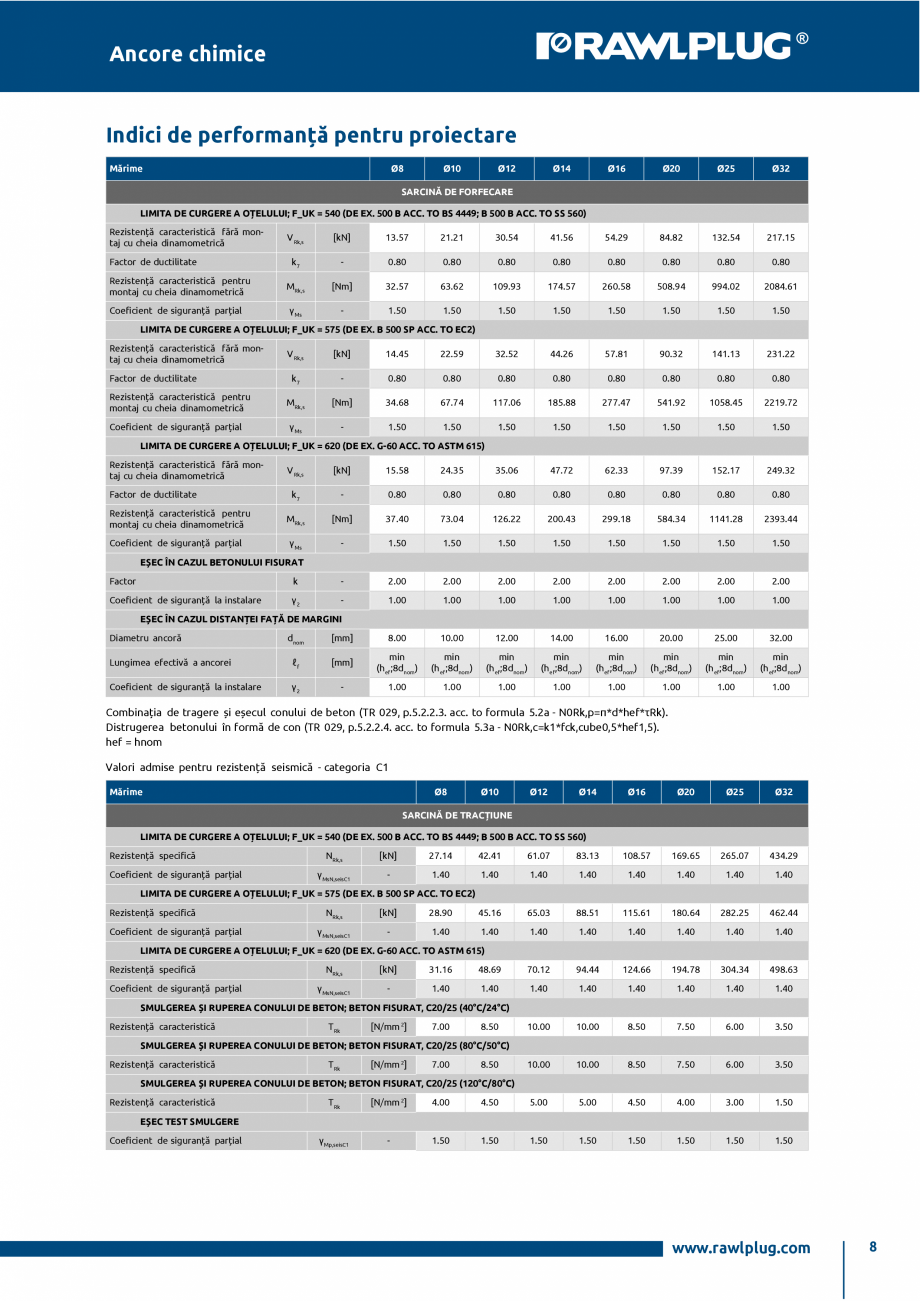 Pagina 8-Ancora chimica HYBRID cu imbinare cu armatura RAWLPLUG R-CFS+KERII Specificații tehnice Romana 5
...
