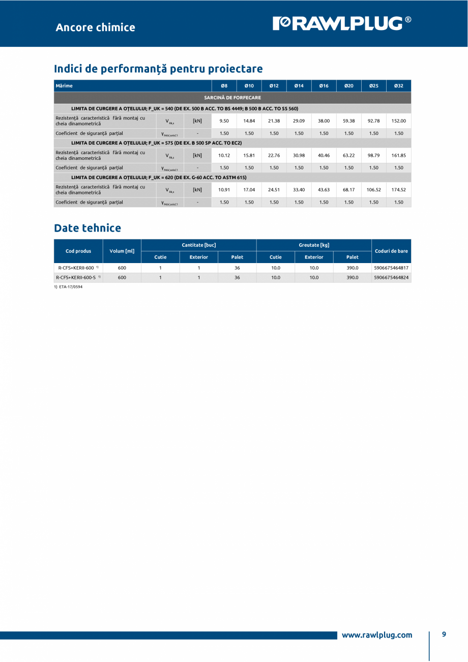 Pagina 9-Ancora chimica HYBRID cu imbinare cu armatura RAWLPLUG R-CFS+KERII Specificații tehnice Romana 
...