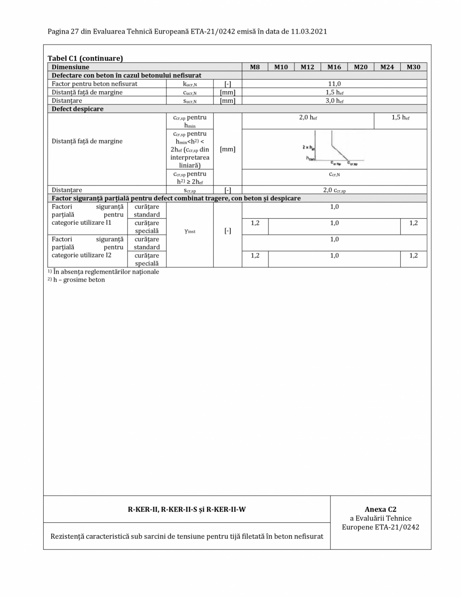 Pagina 27-Agrement ETA 21-0242 pentru ancora chimica RAWLPLUG R-CFS+KERII Certificare produs Romana urățarea...