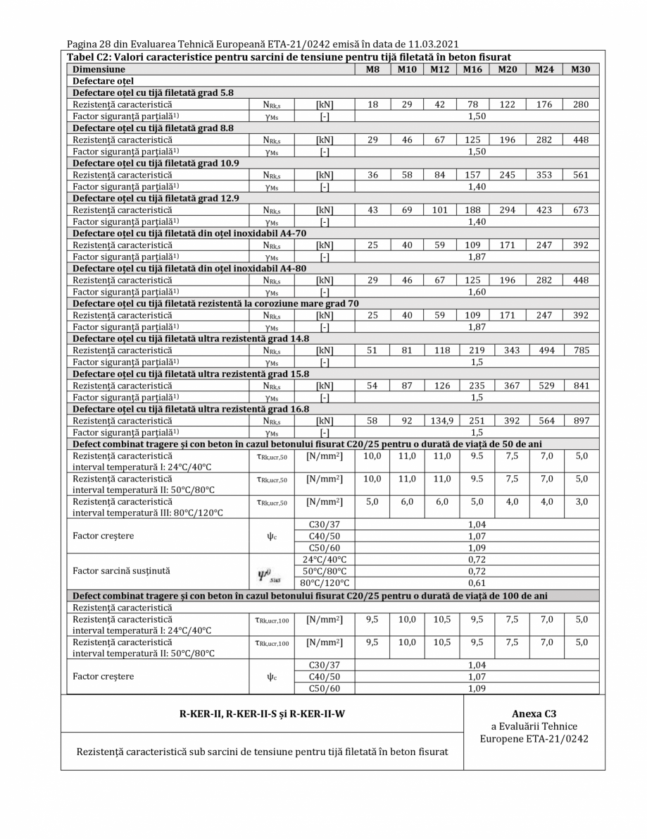 Pagina 28-Agrement ETA 21-0242 pentru ancora chimica RAWLPLUG R-CFS+KERII Certificare produs Romana spozitivul...