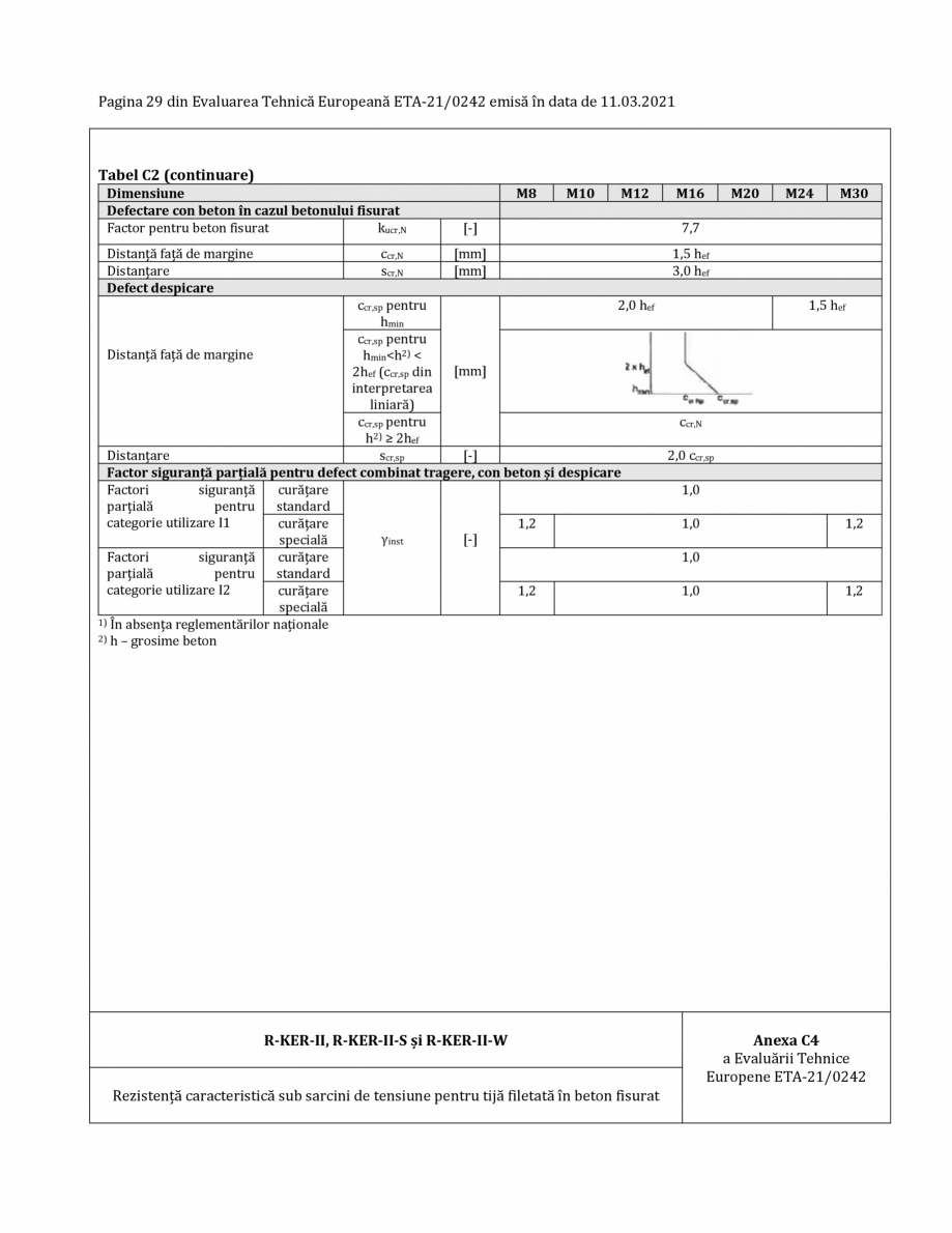 Pagina 29-Agrement ETA 21-0242 pentru ancora chimica RAWLPLUG R-CFS+KERII Certificare produs Romana  înainte ...