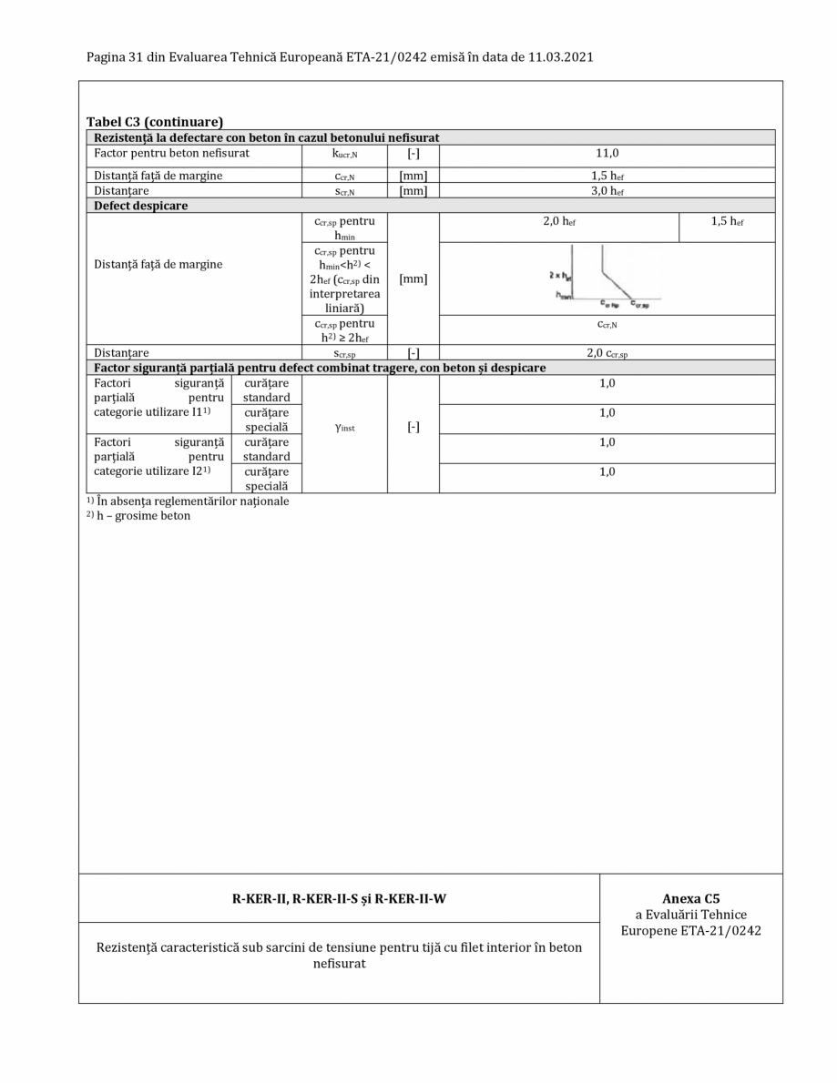 Pagina 31-Agrement ETA 21-0242 pentru ancora chimica RAWLPLUG R-CFS+KERII Certificare produs Romana -KER-II-S ...