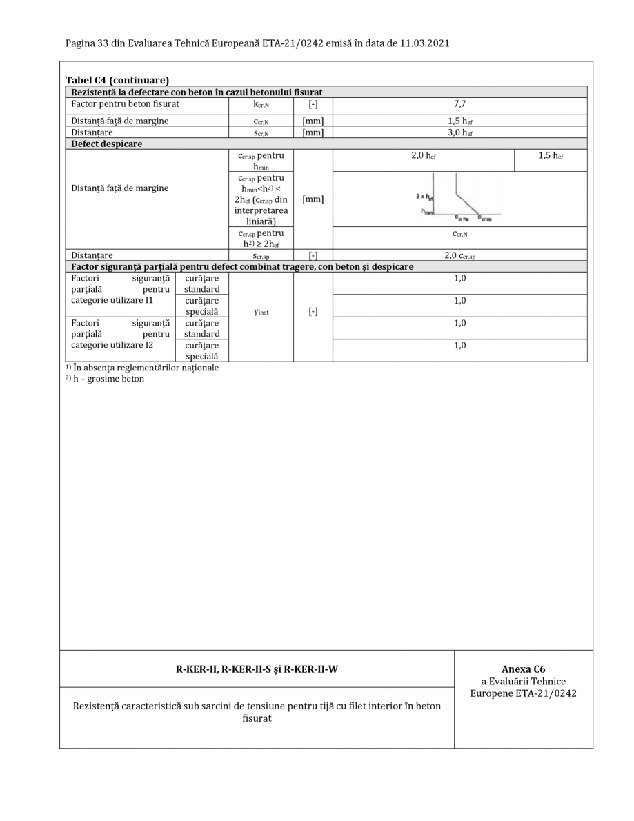 Pagina 33-Agrement ETA 21-0242 pentru ancora chimica RAWLPLUG R-CFS+KERII Certificare produs Romana TA-21/0242...