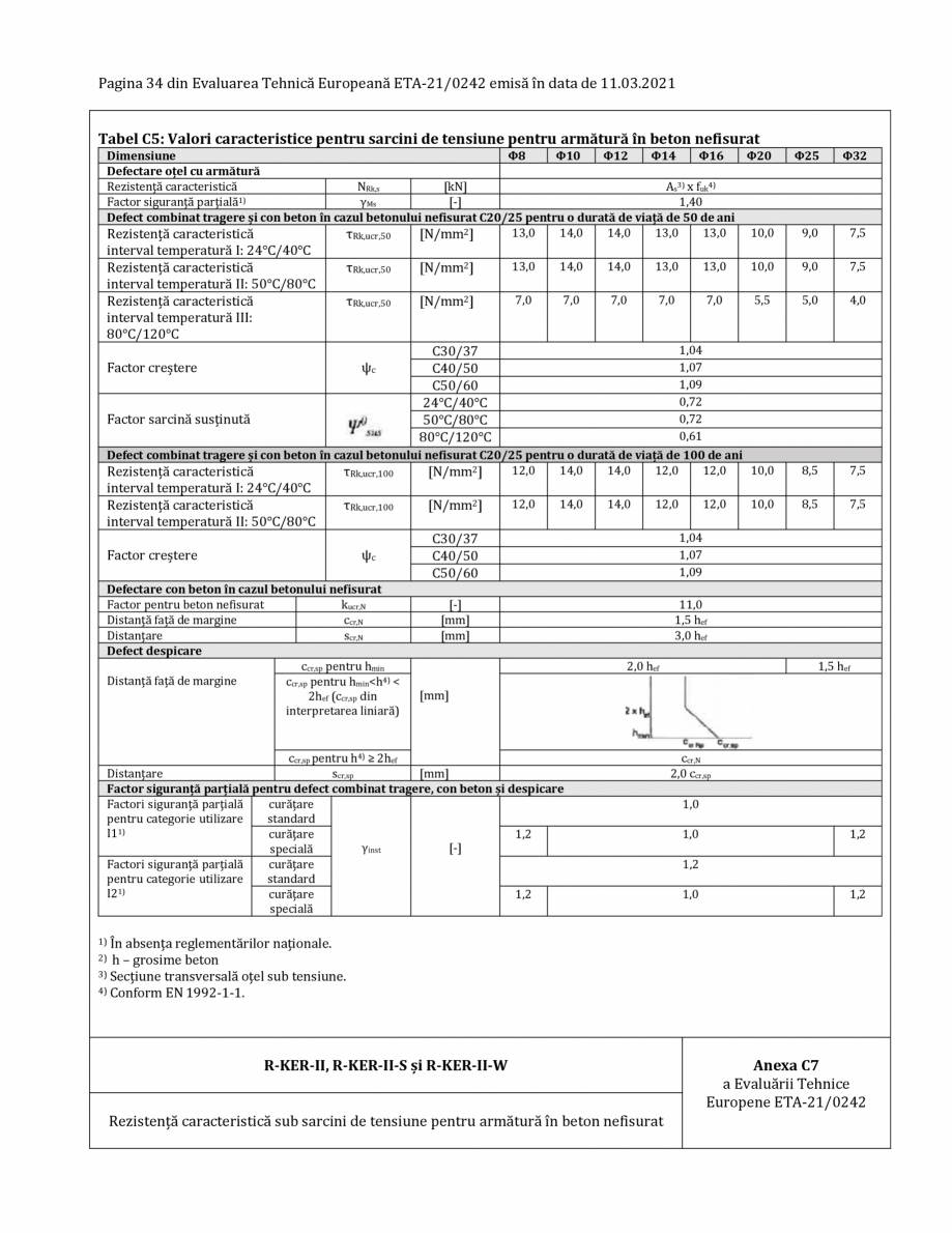 Pagina 34-Agrement ETA 21-0242 pentru ancora chimica RAWLPLUG R-CFS+KERII Certificare produs Romana ă din...
