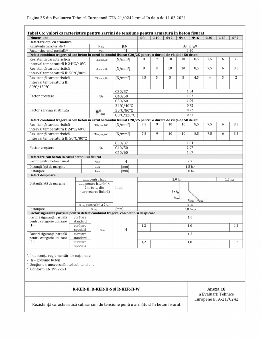 Pagina 35-Agrement ETA 21-0242 pentru ancora chimica RAWLPLUG R-CFS+KERII Certificare produs Romana 5,0
15,0...