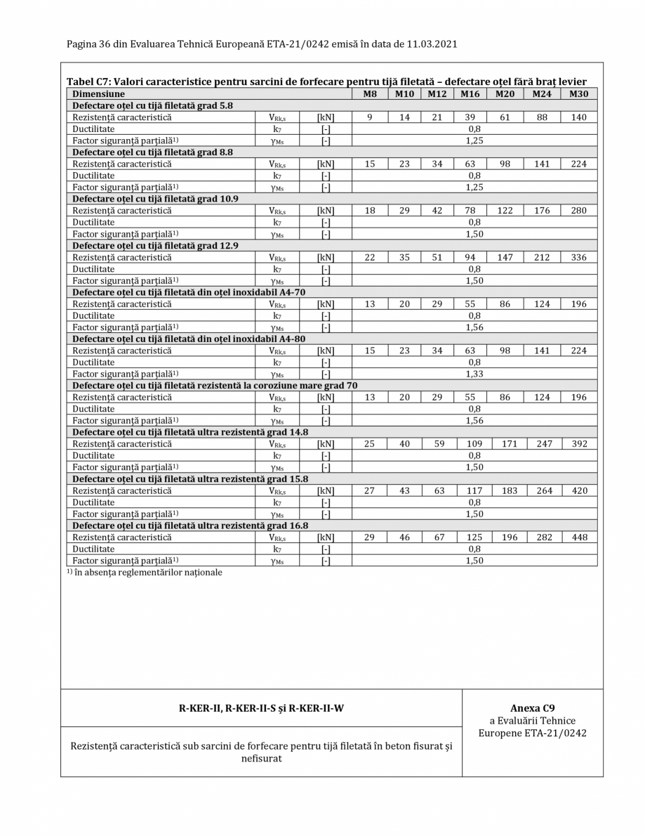Pagina 36-Agrement ETA 21-0242 pentru ancora chimica RAWLPLUG R-CFS+KERII Certificare produs Romana 0

280
...