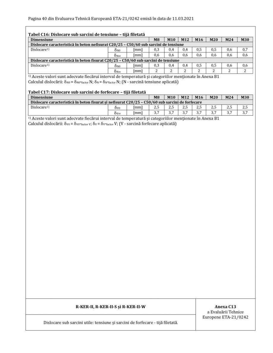 Pagina 40-Agrement ETA 21-0242 pentru ancora chimica RAWLPLUG R-CFS+KERII Certificare produs Romana...