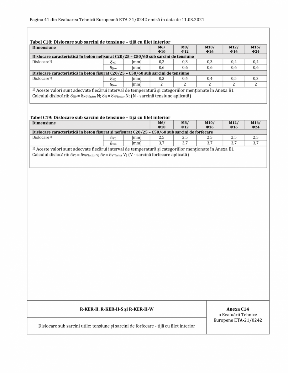 Pagina 41-Agrement ETA 21-0242 pentru ancora chimica RAWLPLUG R-CFS+KERII Certificare produs Romana tragere,...