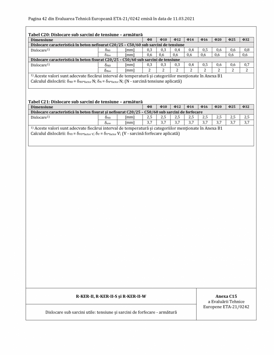 Pagina 42-Agrement ETA 21-0242 pentru ancora chimica RAWLPLUG R-CFS+KERII Certificare produs Romana ă...