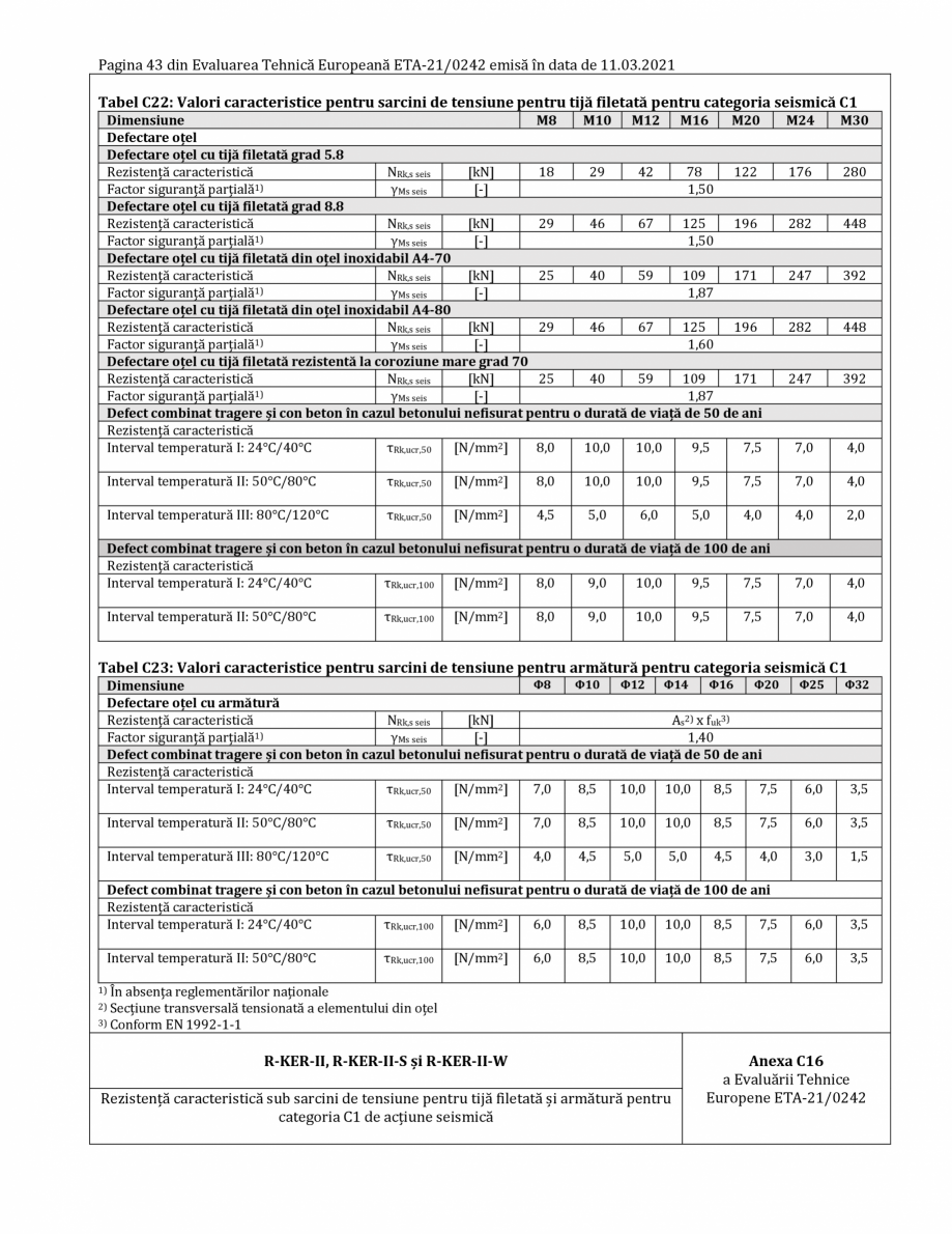 Pagina 43-Agrement ETA 21-0242 pentru ancora chimica RAWLPLUG R-CFS+KERII Certificare produs Romana 2]

11,0

...