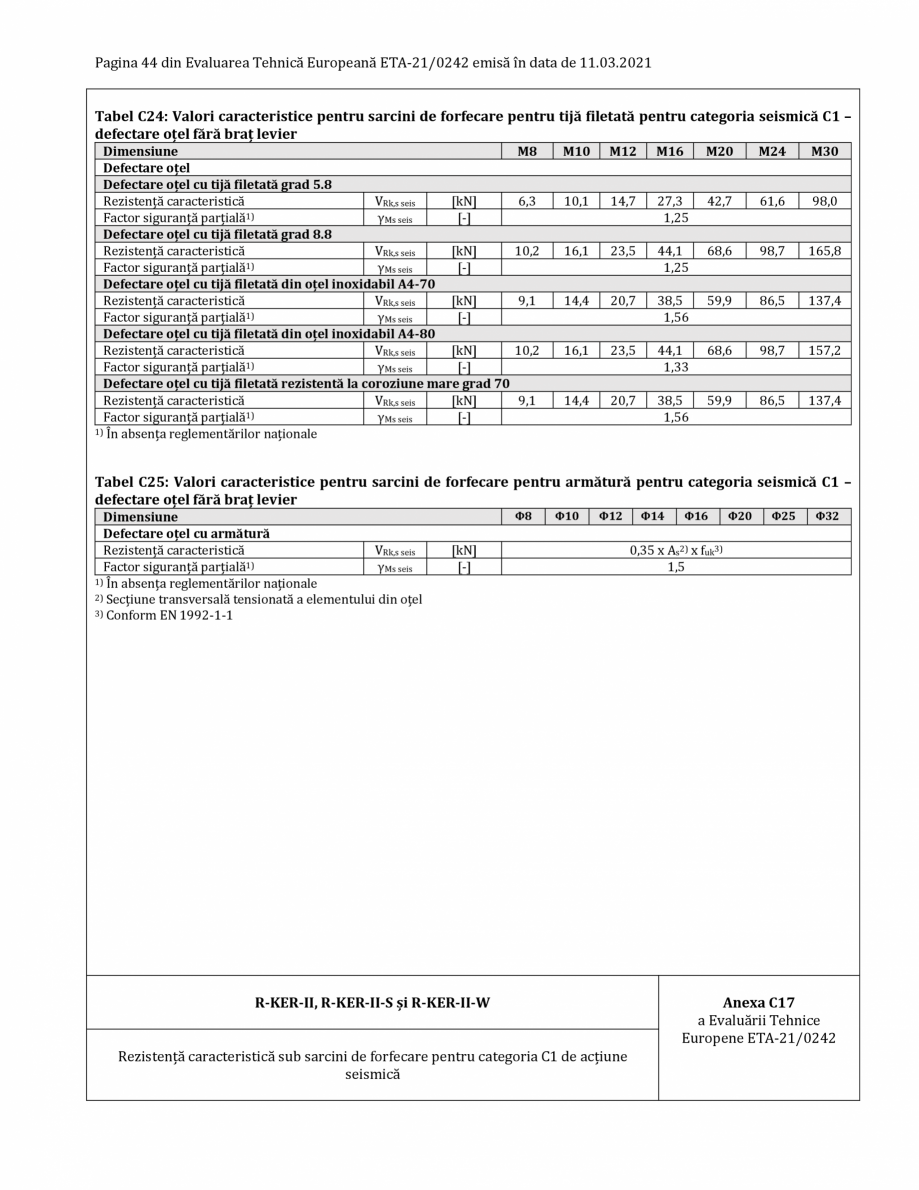 Pagina 44-Agrement ETA 21-0242 pentru ancora chimica RAWLPLUG R-CFS+KERII Certificare produs Romana fectare...