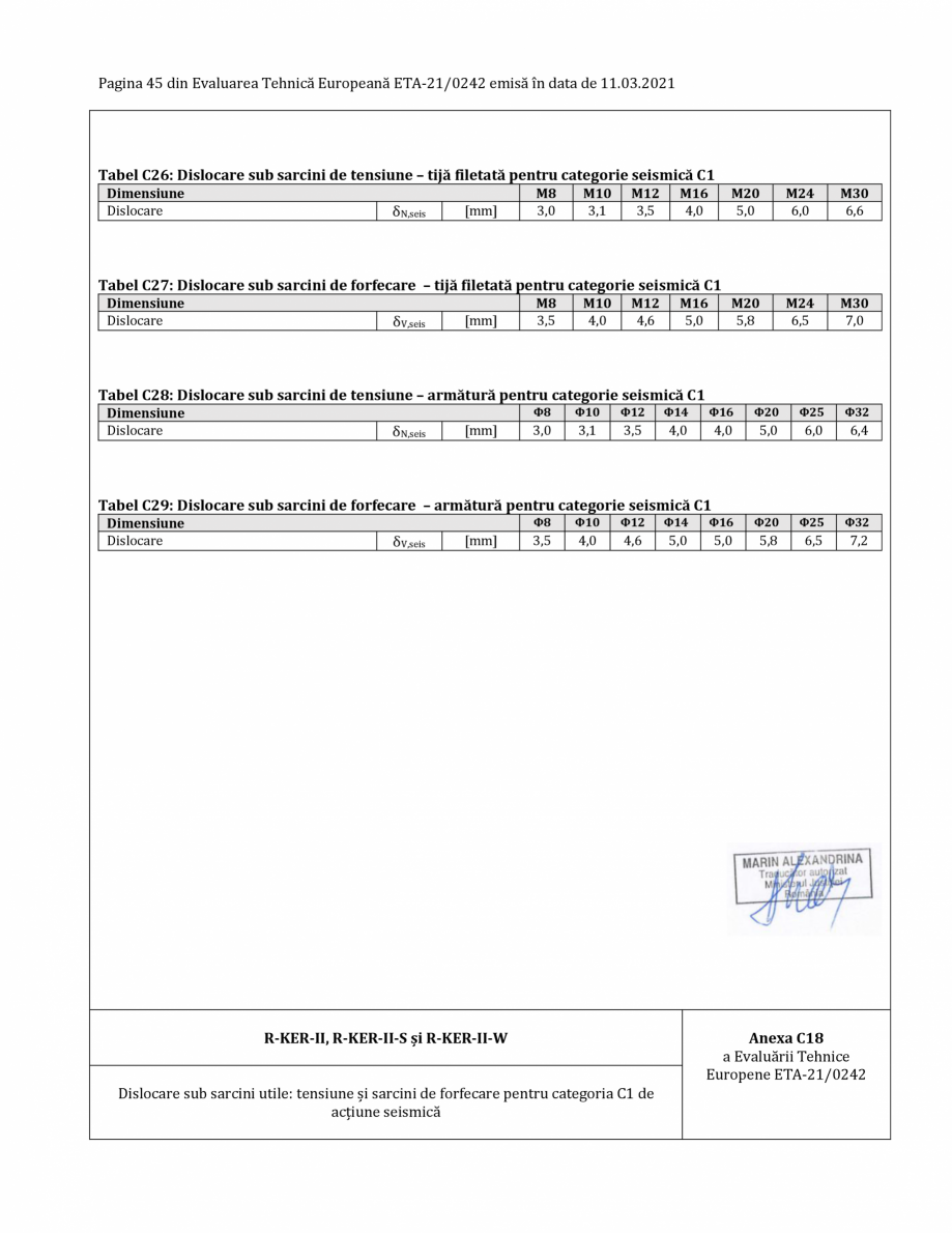 Pagina 45-Agrement ETA 21-0242 pentru ancora chimica RAWLPLUG R-CFS+KERII Certificare produs Romana rea...