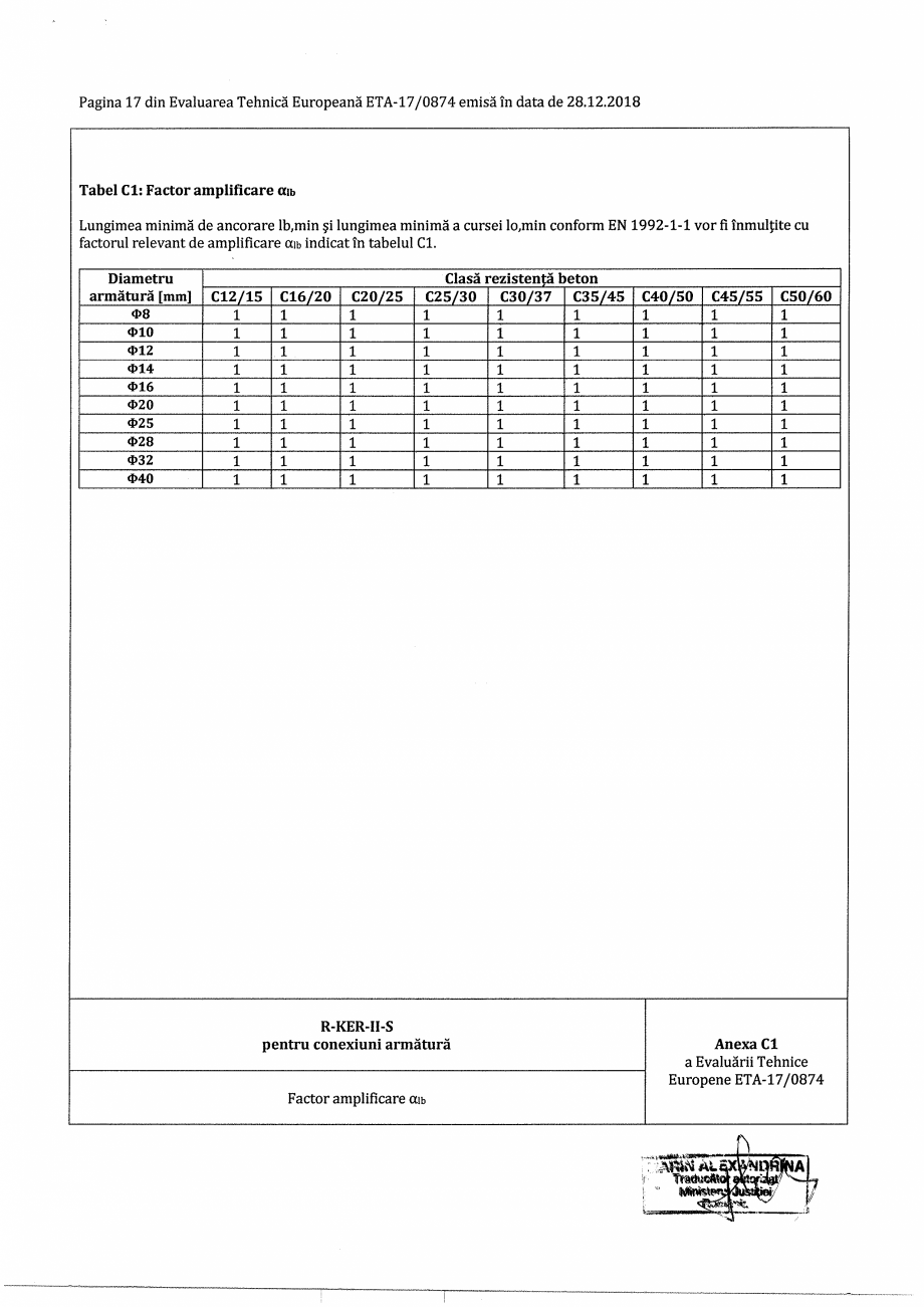 Pagina 17-Agrement ETA 17-0874 pentru ancora chimica R-KER-II cu imbinare cu armatura post-instalata RAWLPLUG ...